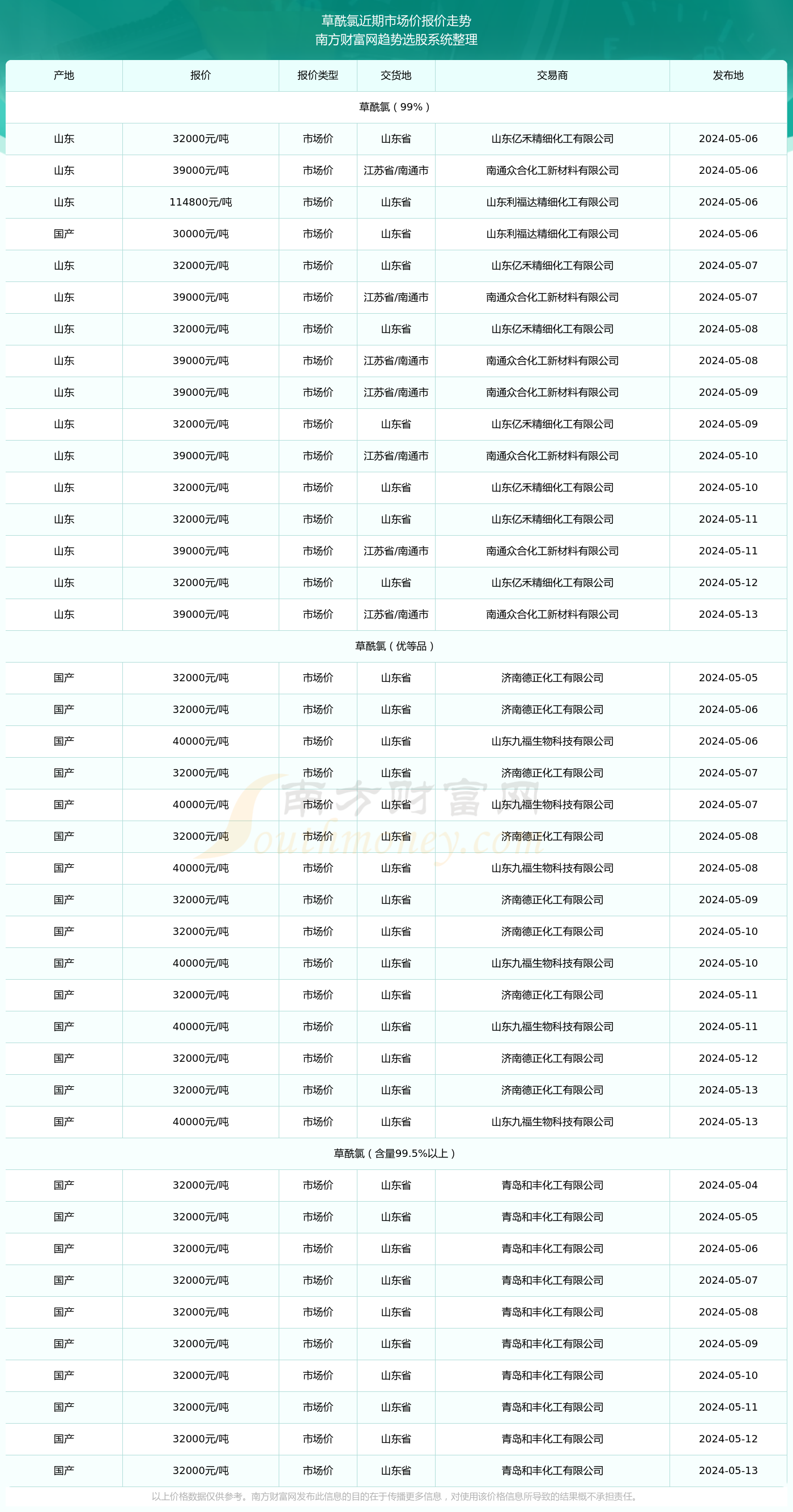 新澳门最新开奖记录查询表_2025-02-18 13:59:19,澳门最新开奖记录查询表，探索与解读（2023年文章）